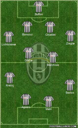 Juventus Formation 2011