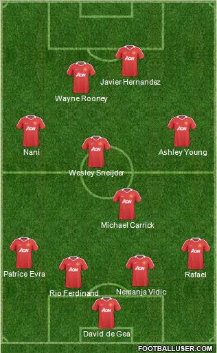 Manchester United Formation 2011