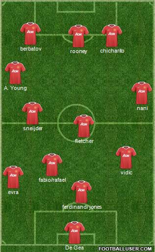 Manchester United Formation 2011