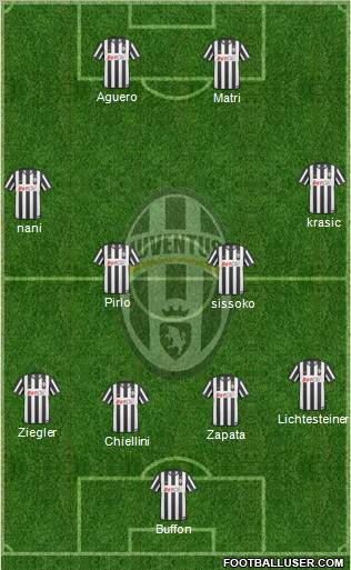 Juventus Formation 2011
