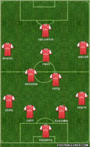 Arsenal Formation 2011