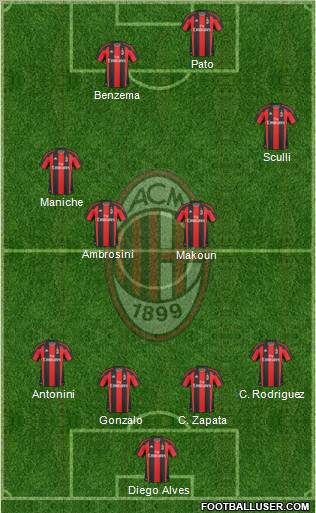 A.C. Milan Formation 2011