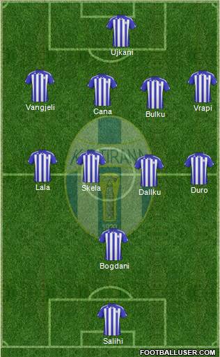 KF Tirana Formation 2011