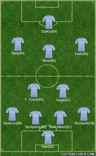 Manchester City Formation 2011