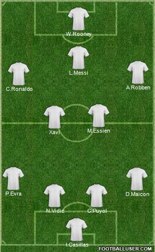 Dream Team Formation 2011