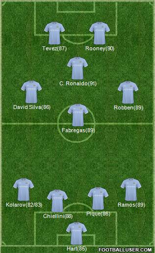 Manchester City Formation 2011