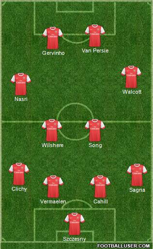 Arsenal Formation 2011