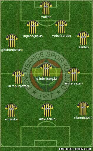Fenerbahçe SK Formation 2011