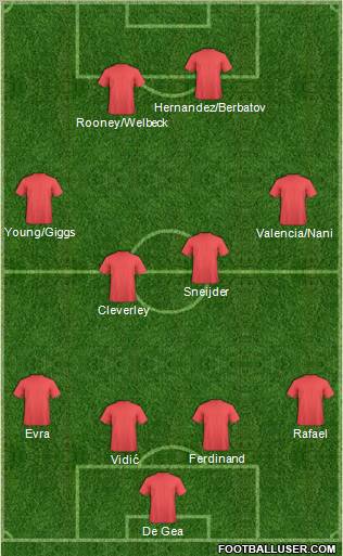 Manchester United Formation 2011