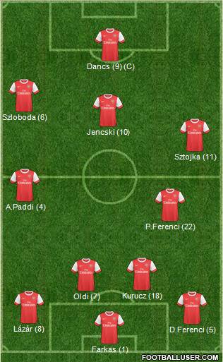 Arsenal Formation 2011