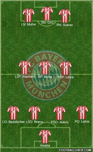 FC Bayern München Formation 2011