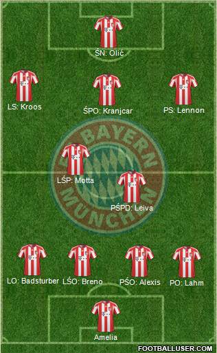 FC Bayern München Formation 2011
