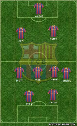 F.C. Barcelona Formation 2011