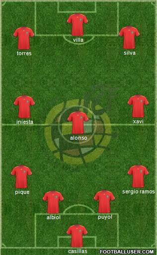 Spain Formation 2011