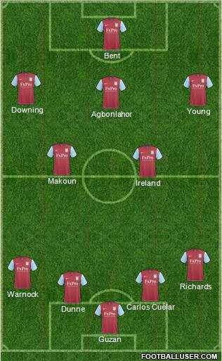 Aston Villa Formation 2011