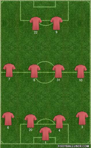 Champions League Team Formation 2011