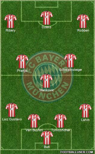 FC Bayern München Formation 2011