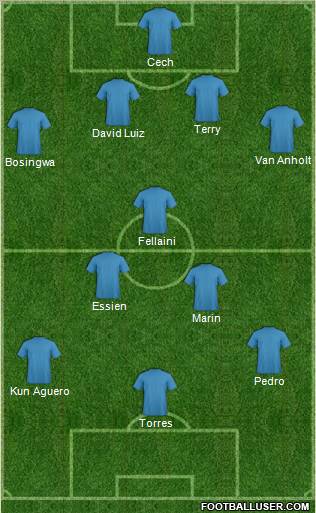 Champions League Team Formation 2011