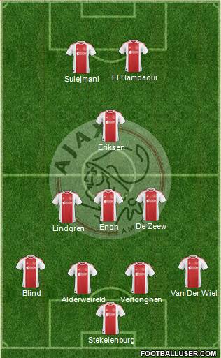 AFC Ajax Formation 2011