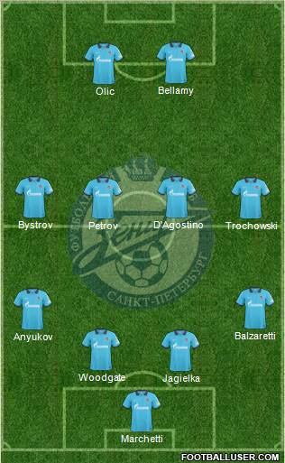 Zenit St. Petersburg Formation 2011