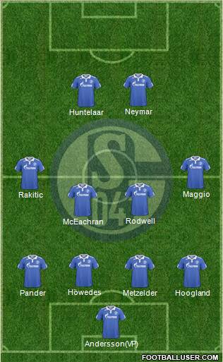 FC Schalke 04 Formation 2011