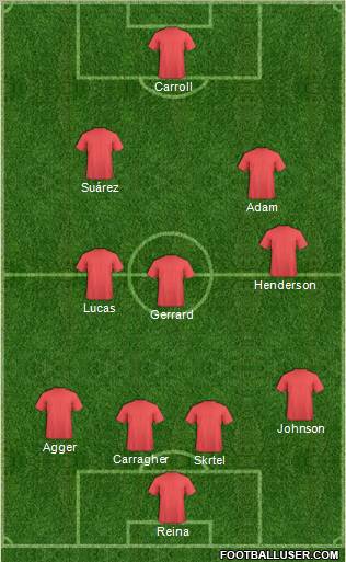 Dream Team Formation 2011