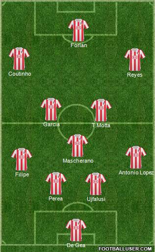 Atlético Madrid B Formation 2011