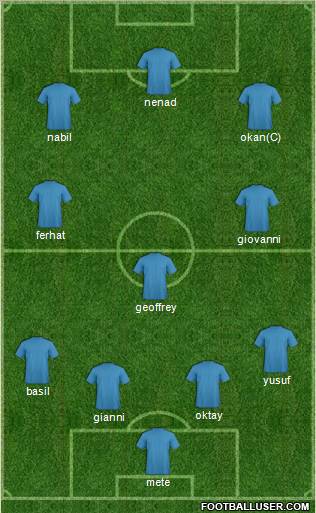 Dream Team Formation 2011