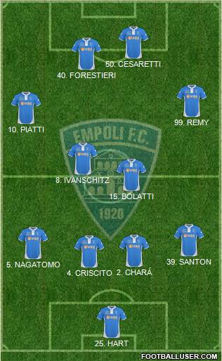 Empoli 4-4-2 football formation