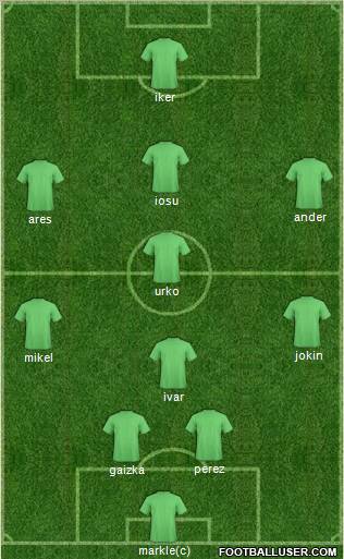 Albania Formation 2011