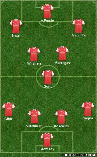 Arsenal Formation 2011