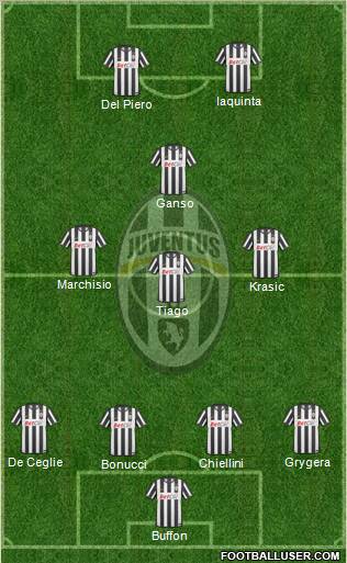 Juventus Formation 2011