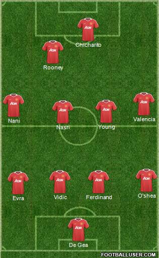 Manchester United Formation 2011