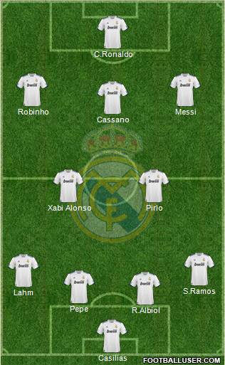 Real Madrid C.F. Formation 2011