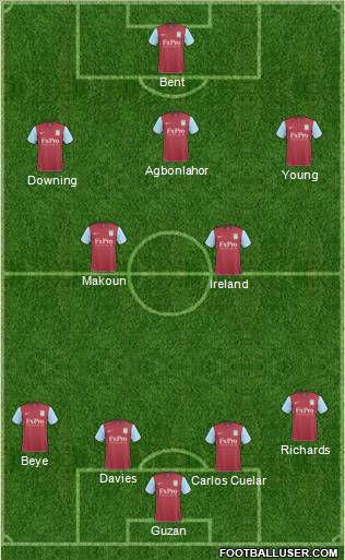 Aston Villa Formation 2011