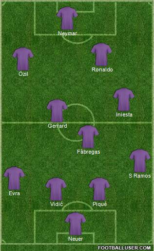 Dream Team Formation 2011