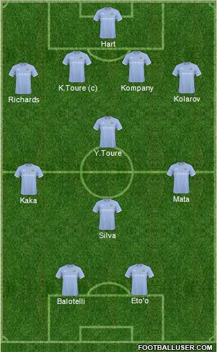 Manchester City Formation 2011