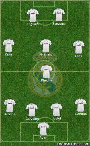 Real Madrid C.F. Formation 2011