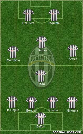 Juventus Formation 2011