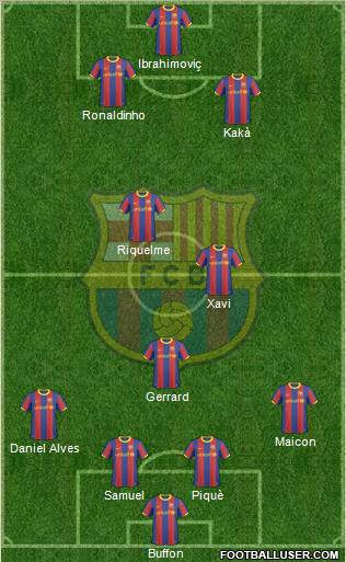 F.C. Barcelona Formation 2011