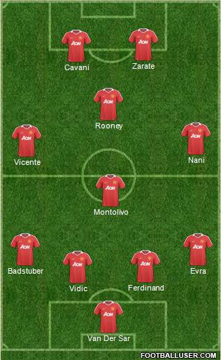 Manchester United Formation 2011