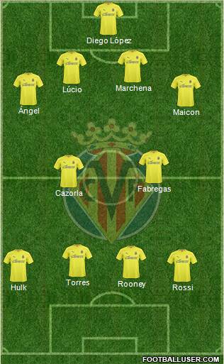 Villarreal C.F., S.A.D. Formation 2011
