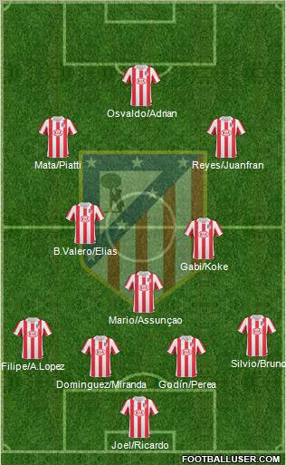 C. Atlético Madrid S.A.D. Formation 2011