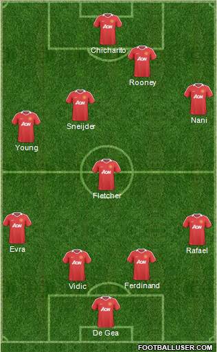 Manchester United Formation 2011