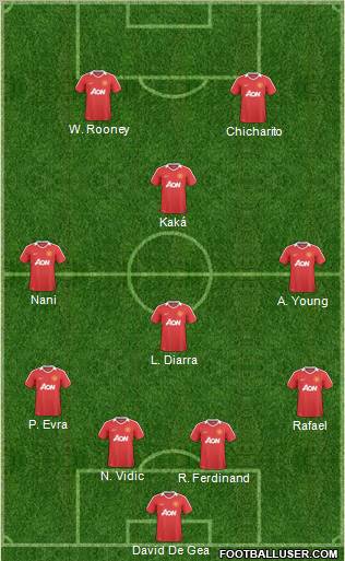Manchester United Formation 2011