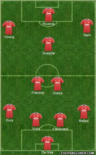 Manchester United Formation 2011