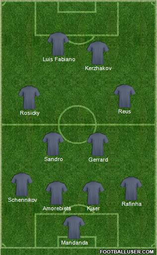 Fifa Team Formation 2011
