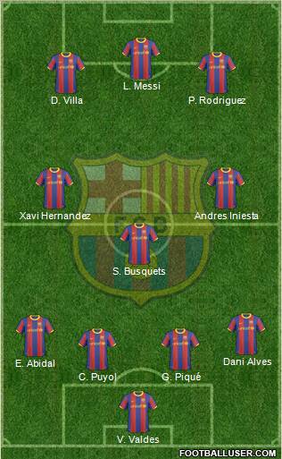 F.C. Barcelona Formation 2011