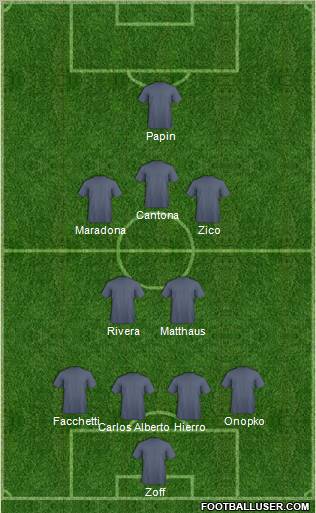 Dream Team Formation 2011