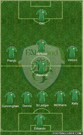 Ireland football formation